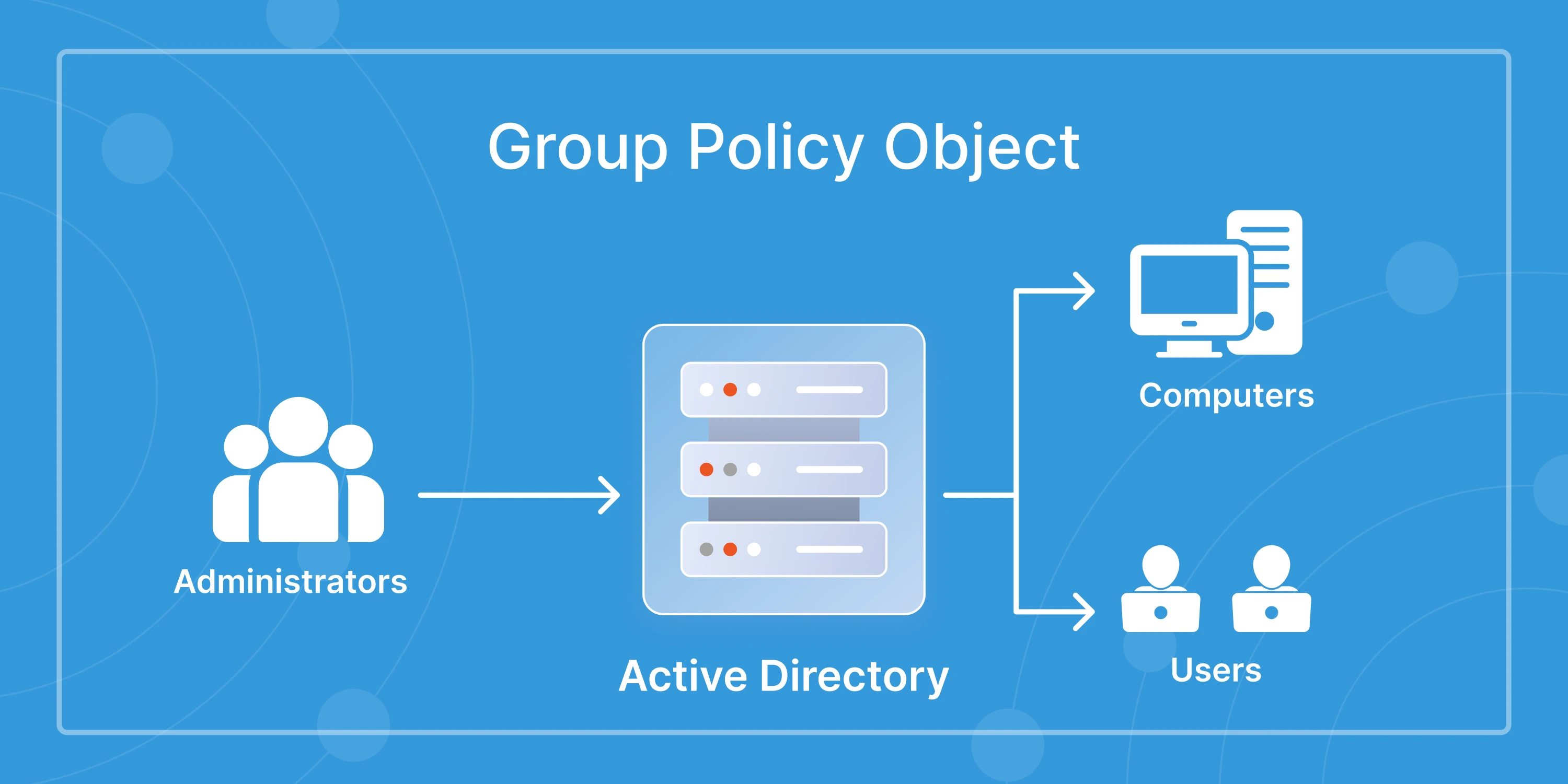 group-policy-in-active-directory
