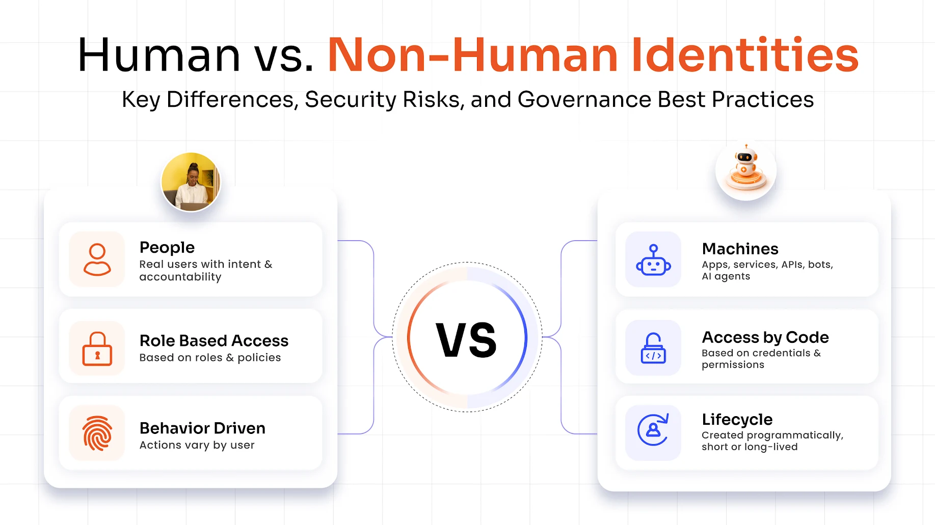 human-vs-non-human-identities