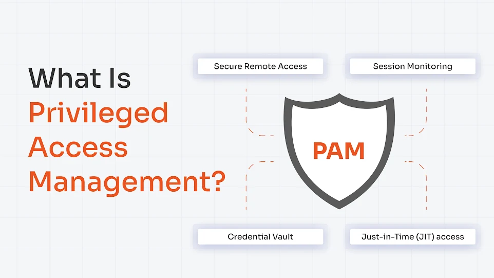 What is Privileged Access Management (PAM)?