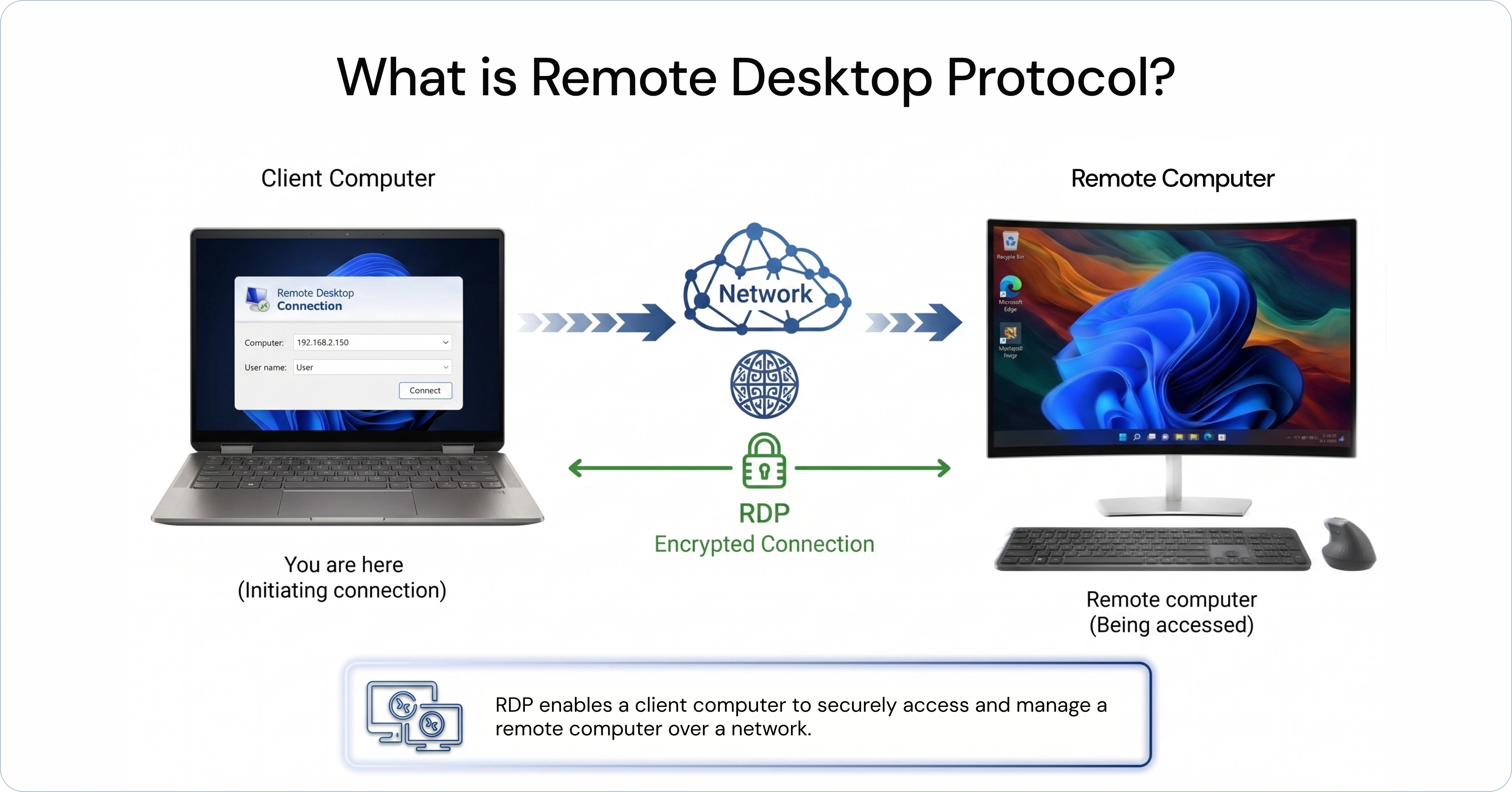 What Is Remote Desktop Protocol (RDP)?