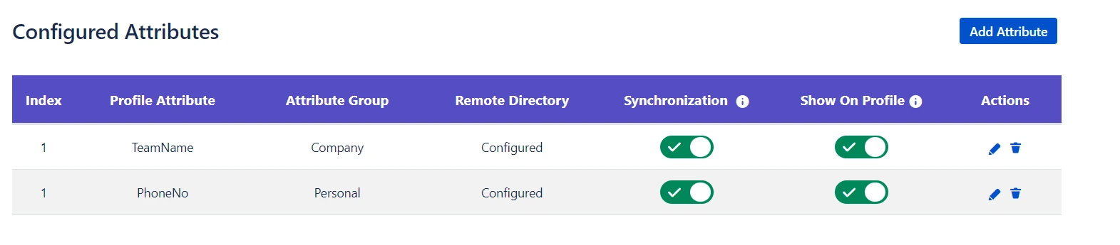 Custom profile attributes and LDAP 
sync configured attribute