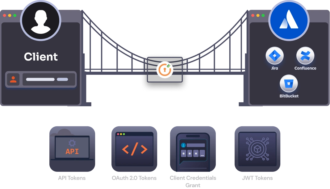 Implementing API token authentication for Atlassian products