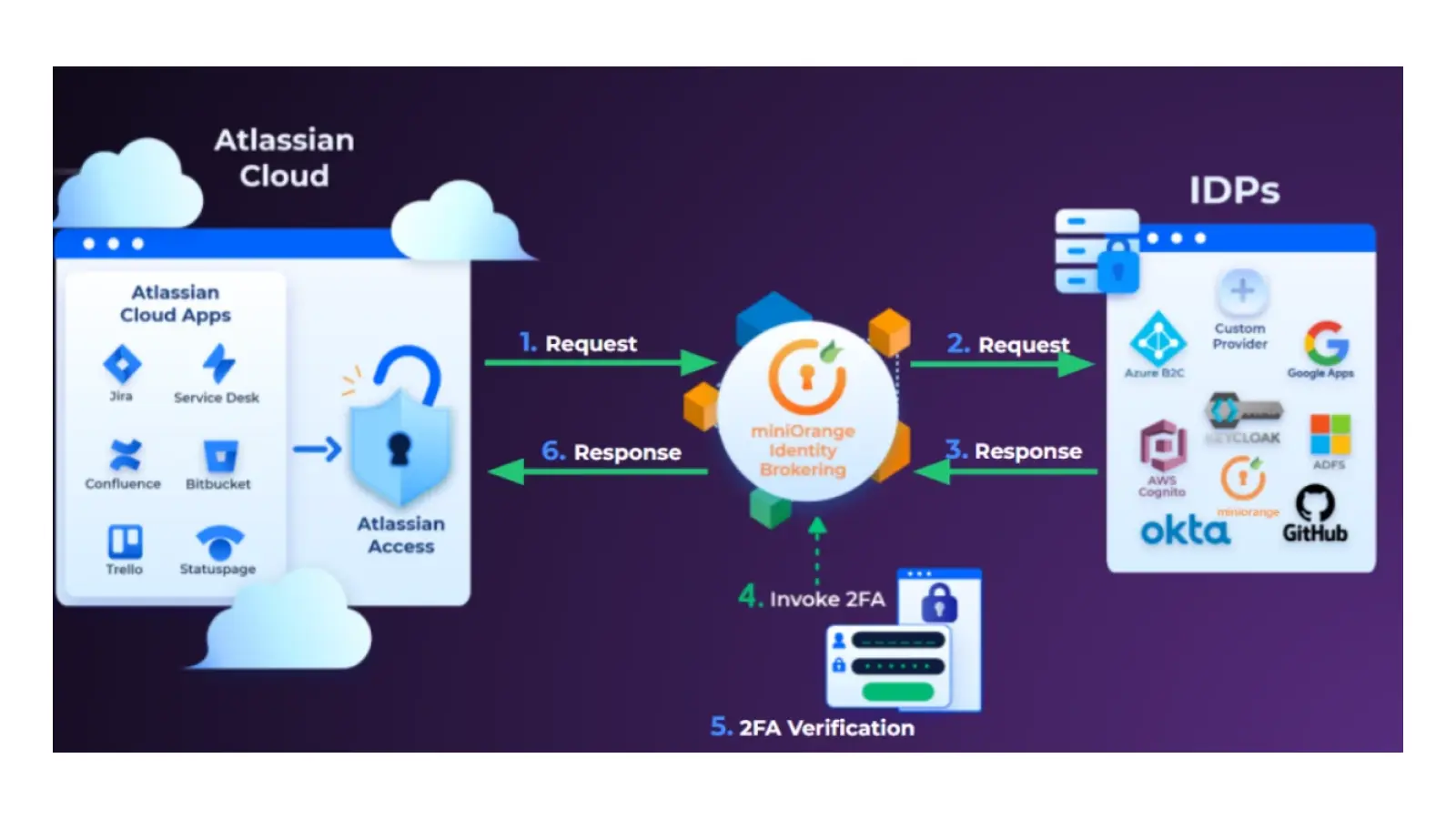 atlassian-cloud