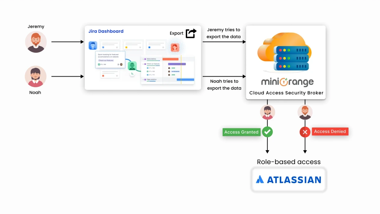 atlassian-security-for-jira-and-confluence-with-casb