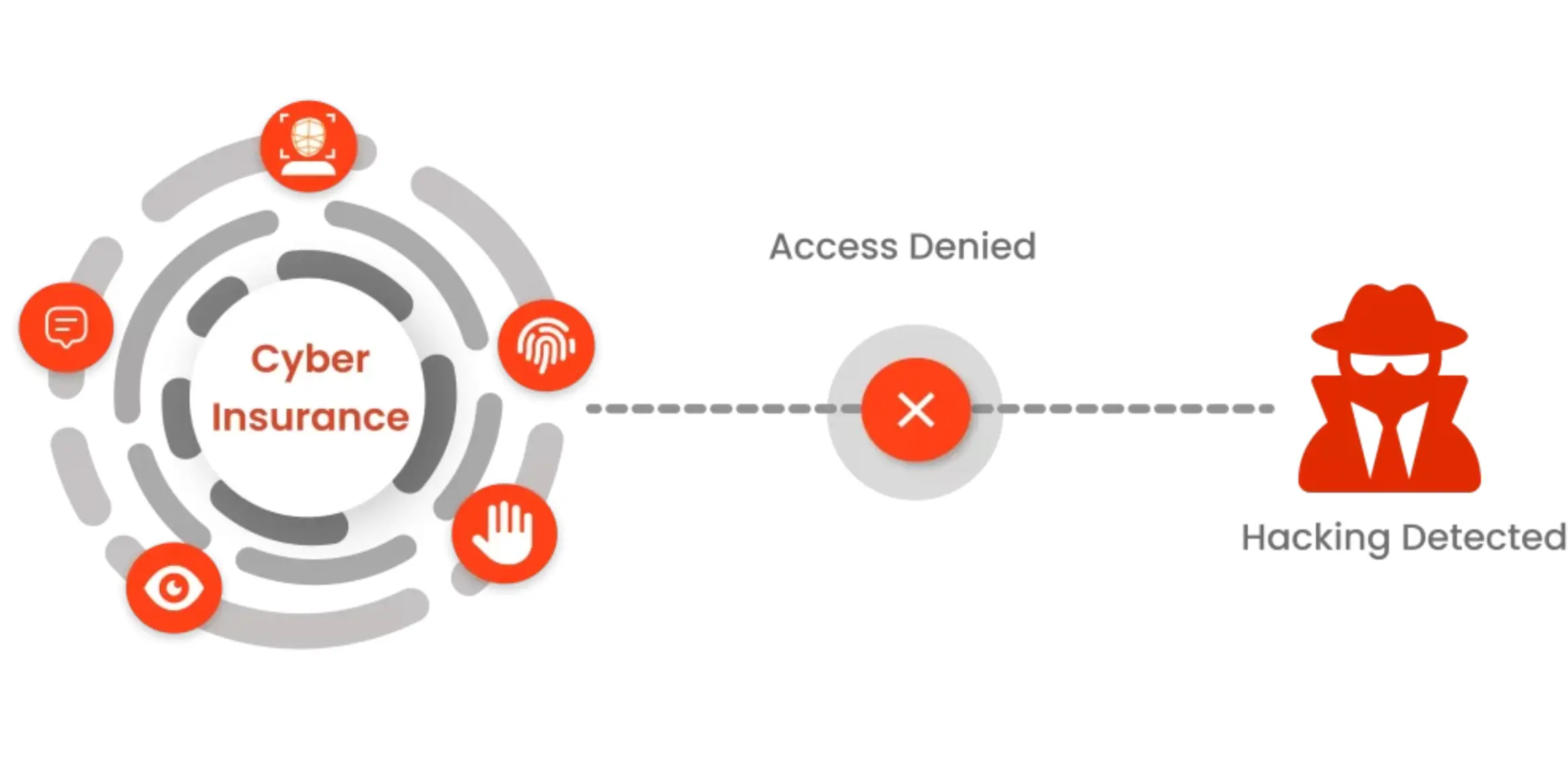 multifactor-authentication-mfa-a-must-for-cyber-insurance