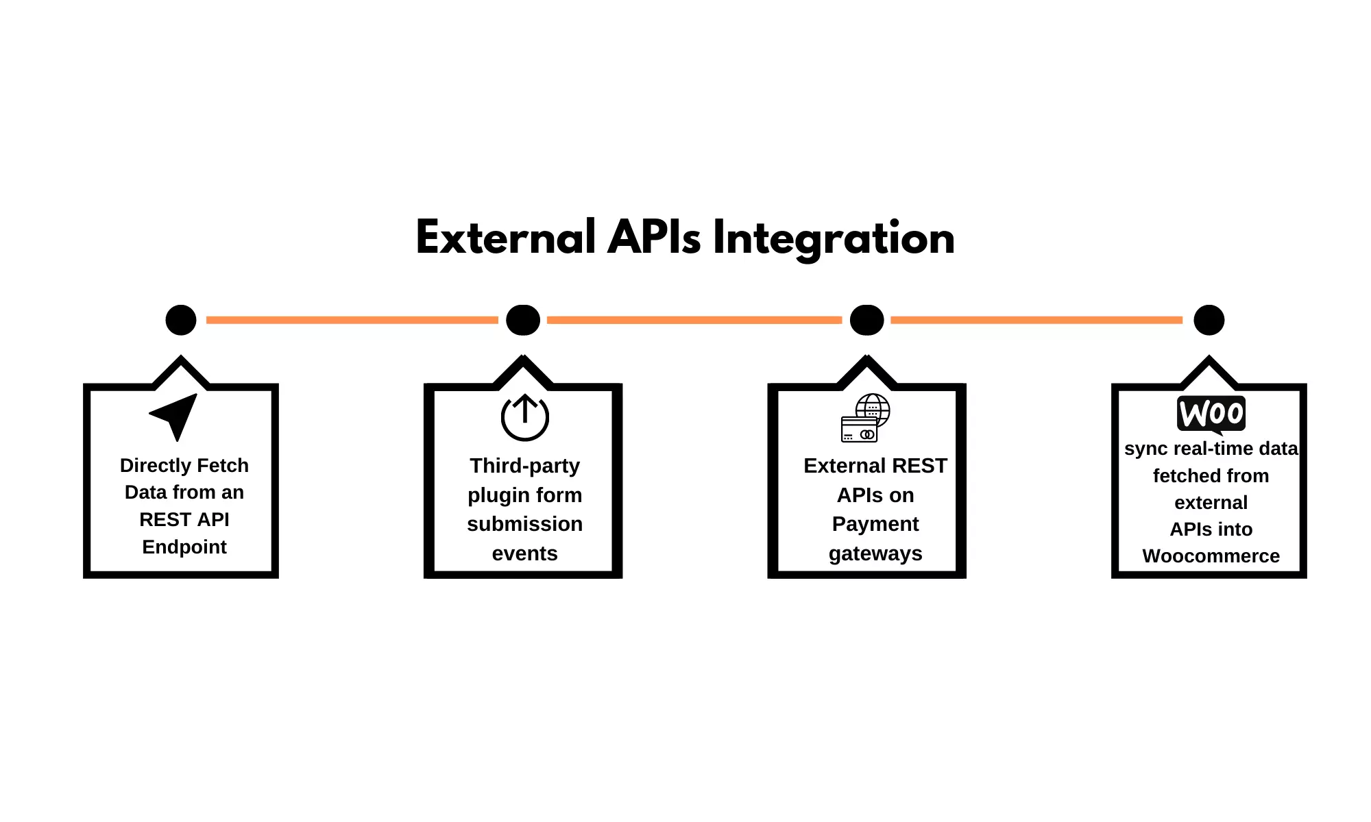 external-api-integration