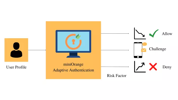 Fraud Prevention