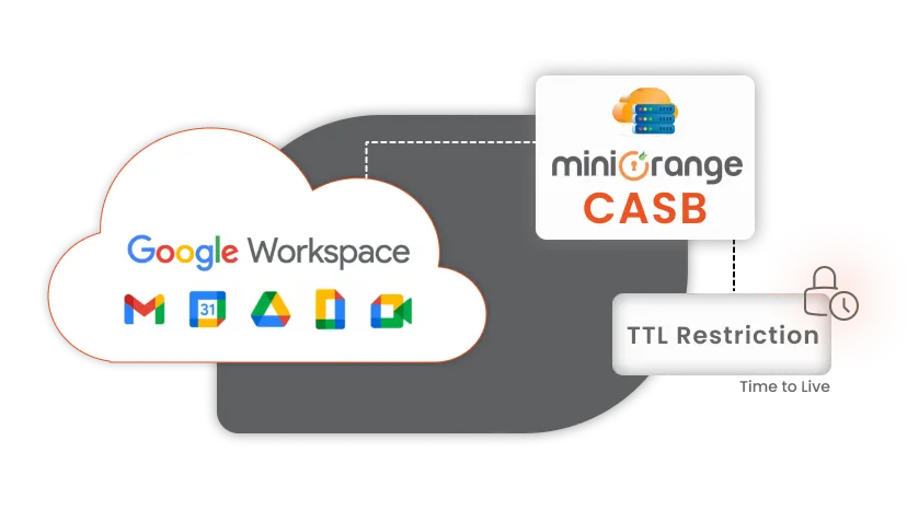 google-workspace-app-ttl-restriction-with-casb