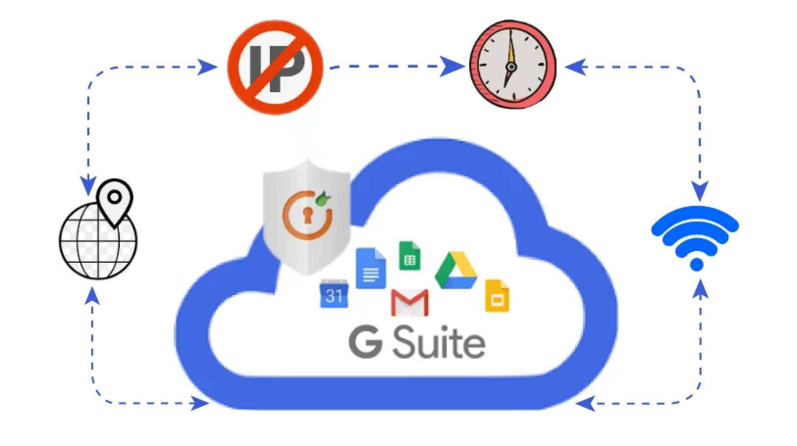 G Suite IP restrictions