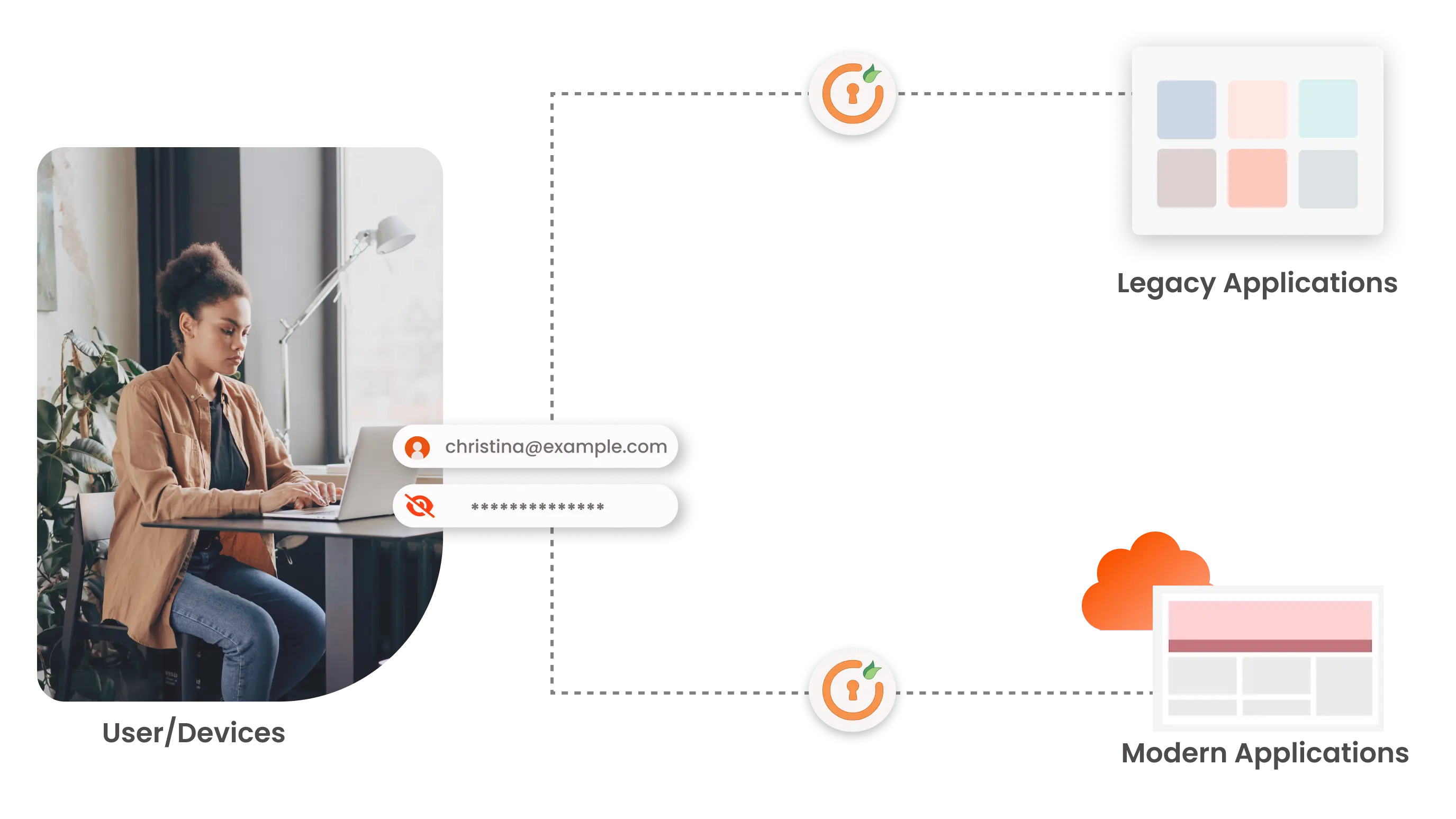 what-is-header-based-authentication