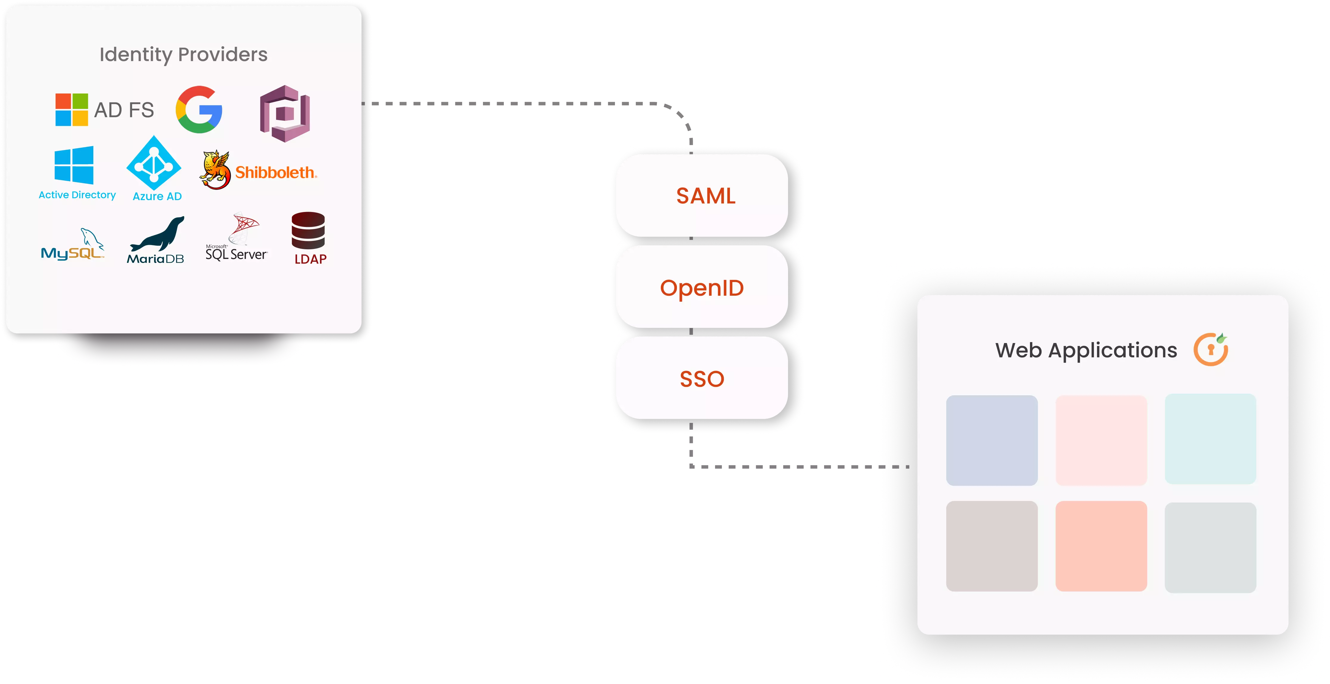 identity-federation-services