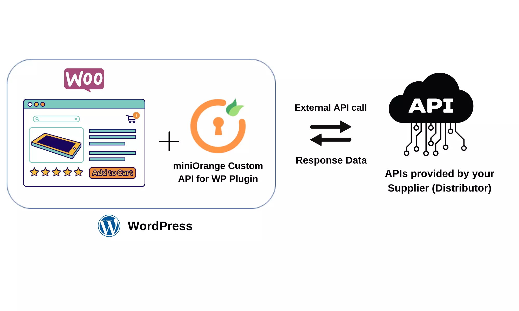 inventory-store-apis