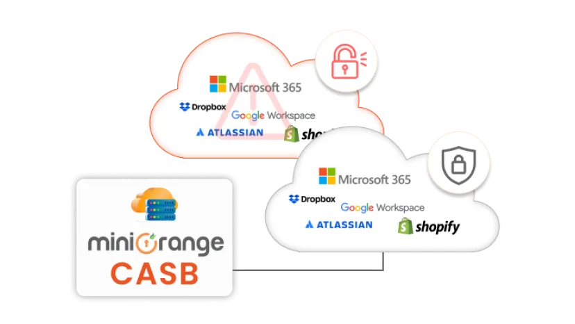 itar-compliance-with-casb-for-data-security