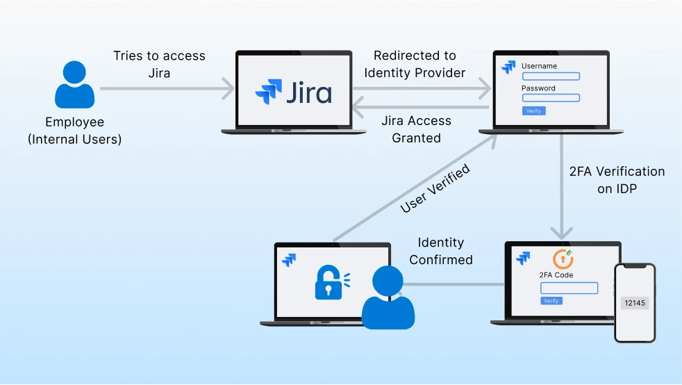 Jira 2fa for customers