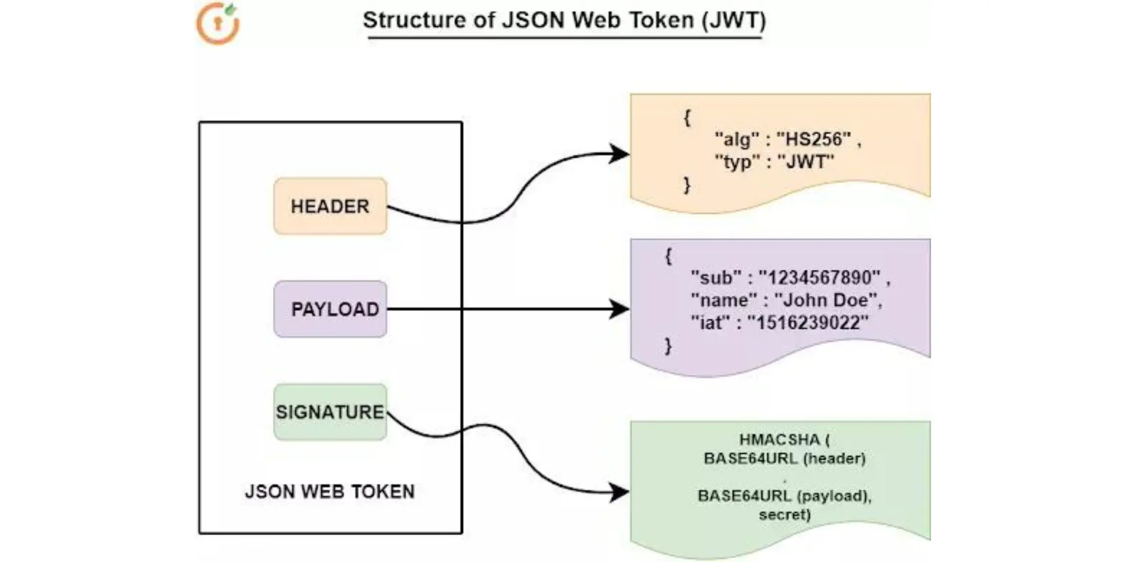 what-is-jwt-json-web-token-how-does-jwt-authentication-work