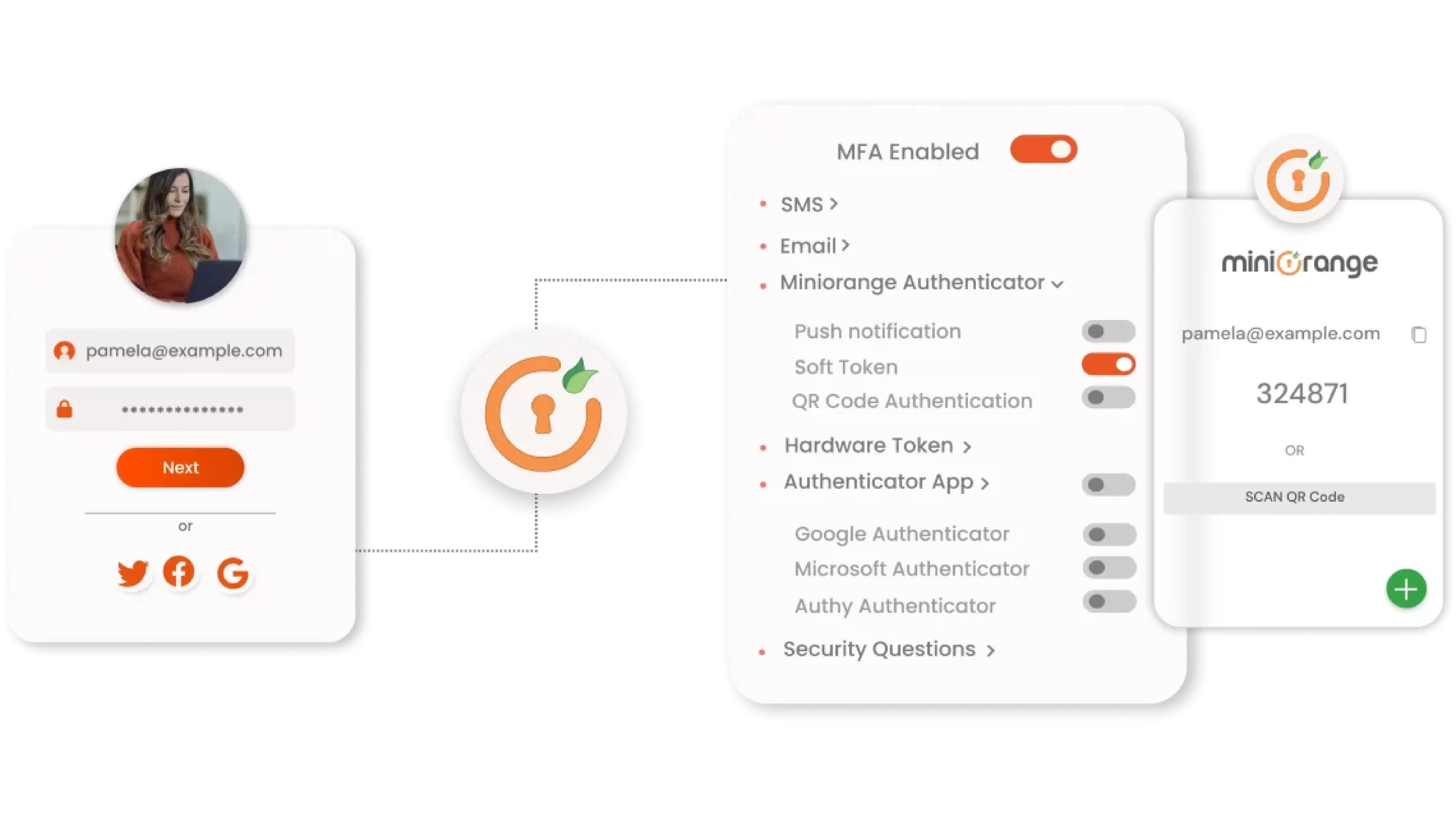 miniorange-mfa-methods