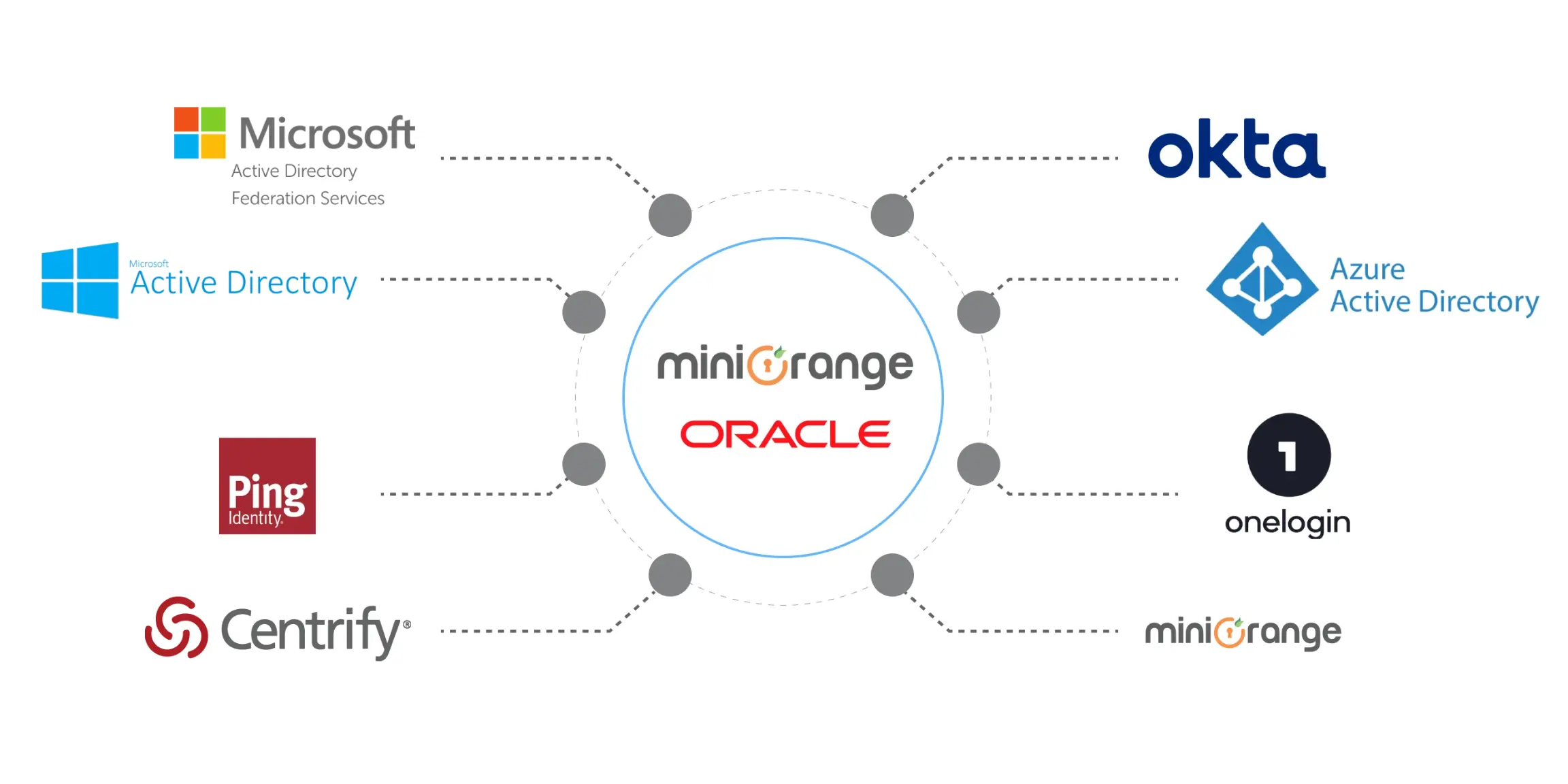 oracle-ebs-sso-deployment