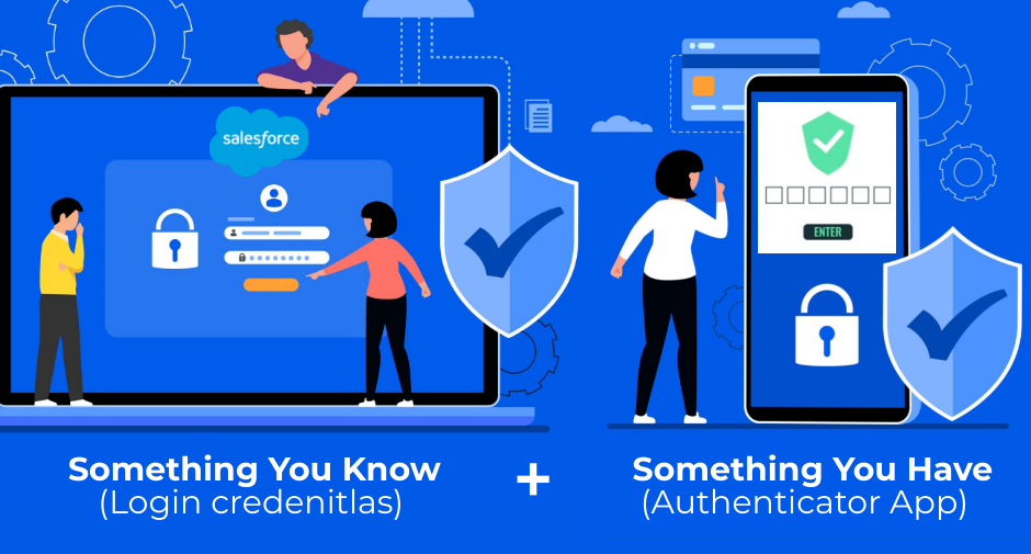 salesforce-multi-factor-authentication-mfa-requirement