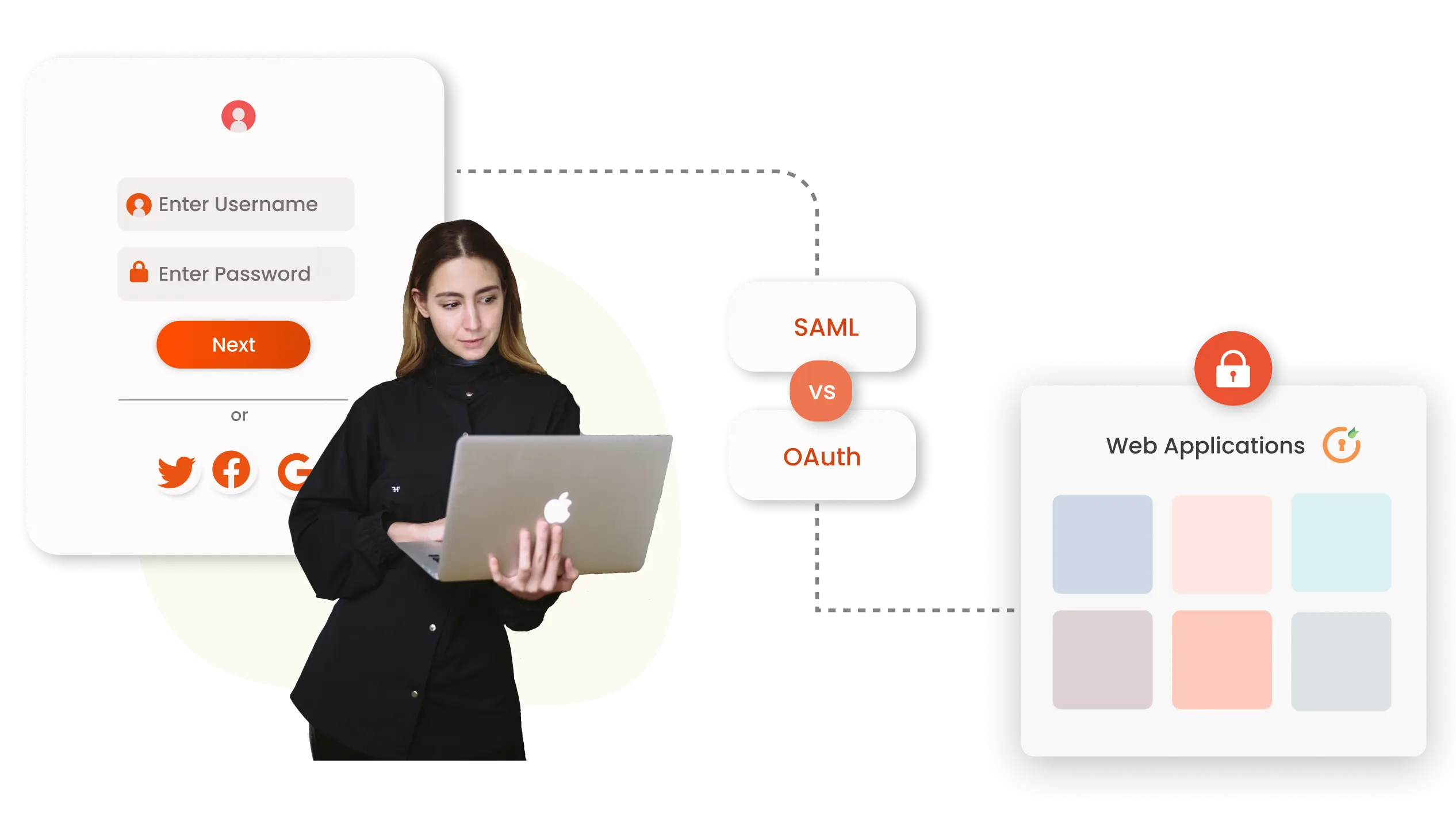 what-is-the-difference-between-saml-and-oauth