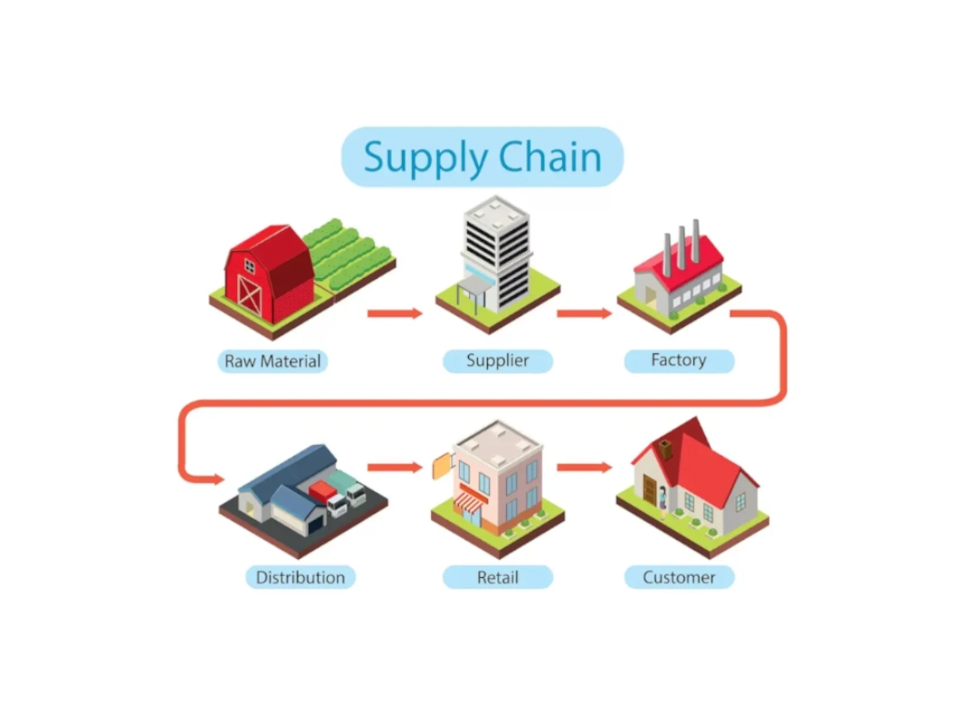 integrate-blockchain–with-supply-chain-management