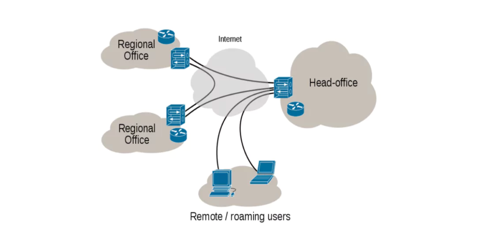 secure-vpn-with-multi-factor-authentication