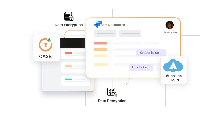 atlassian-casb-data-encryption-solution