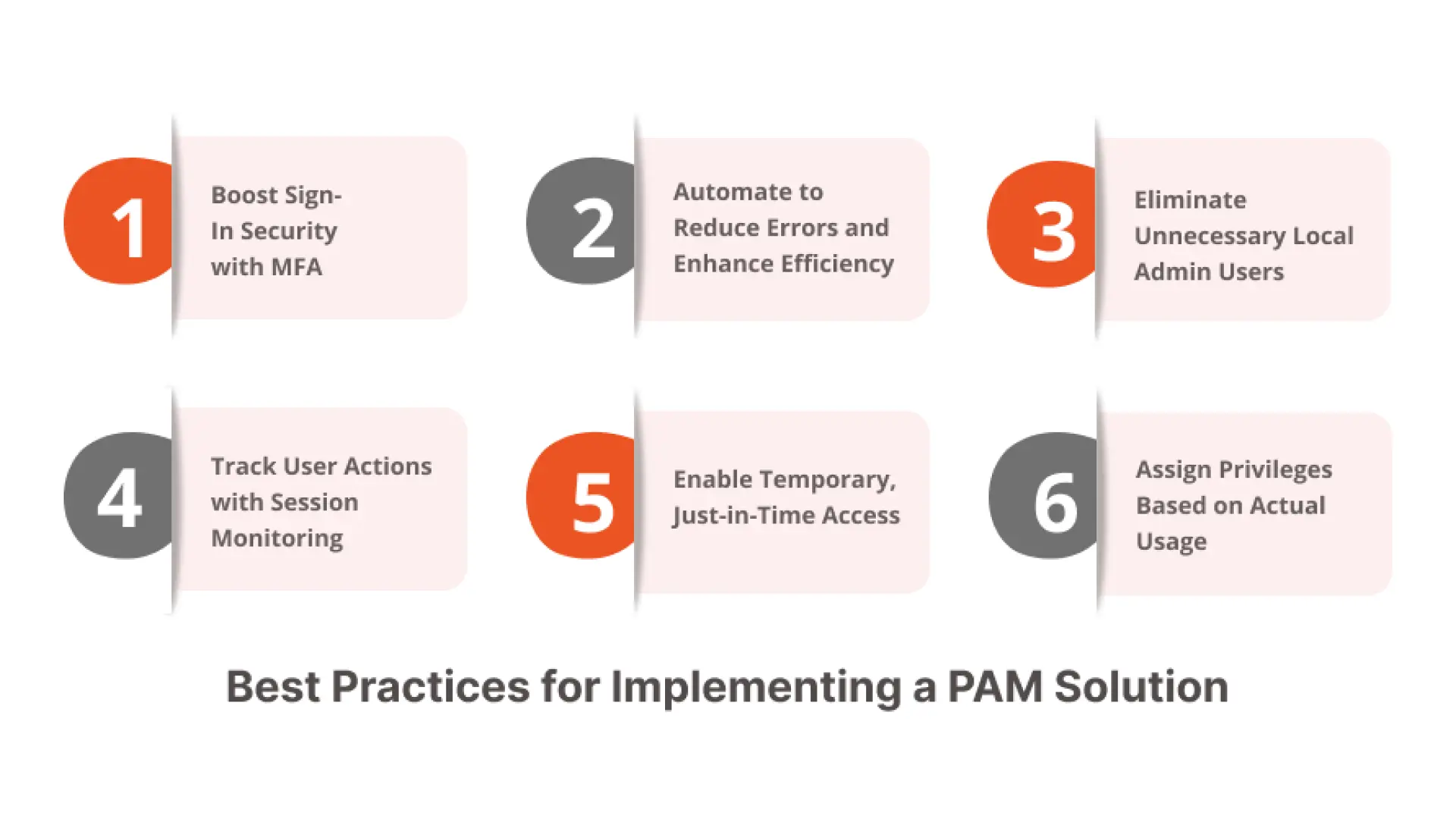 Benefits of adopting pam practices