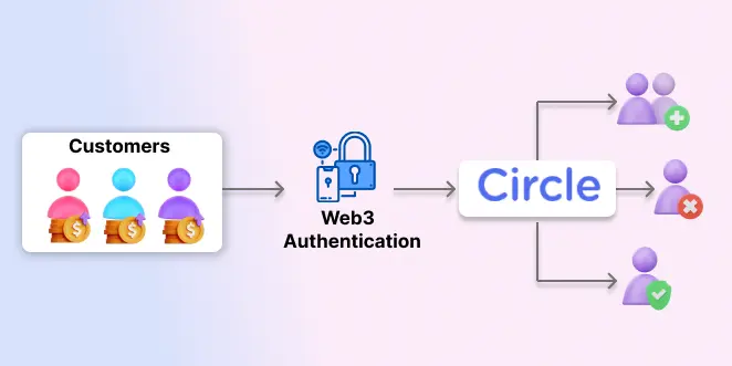 circle-nft-token-gating