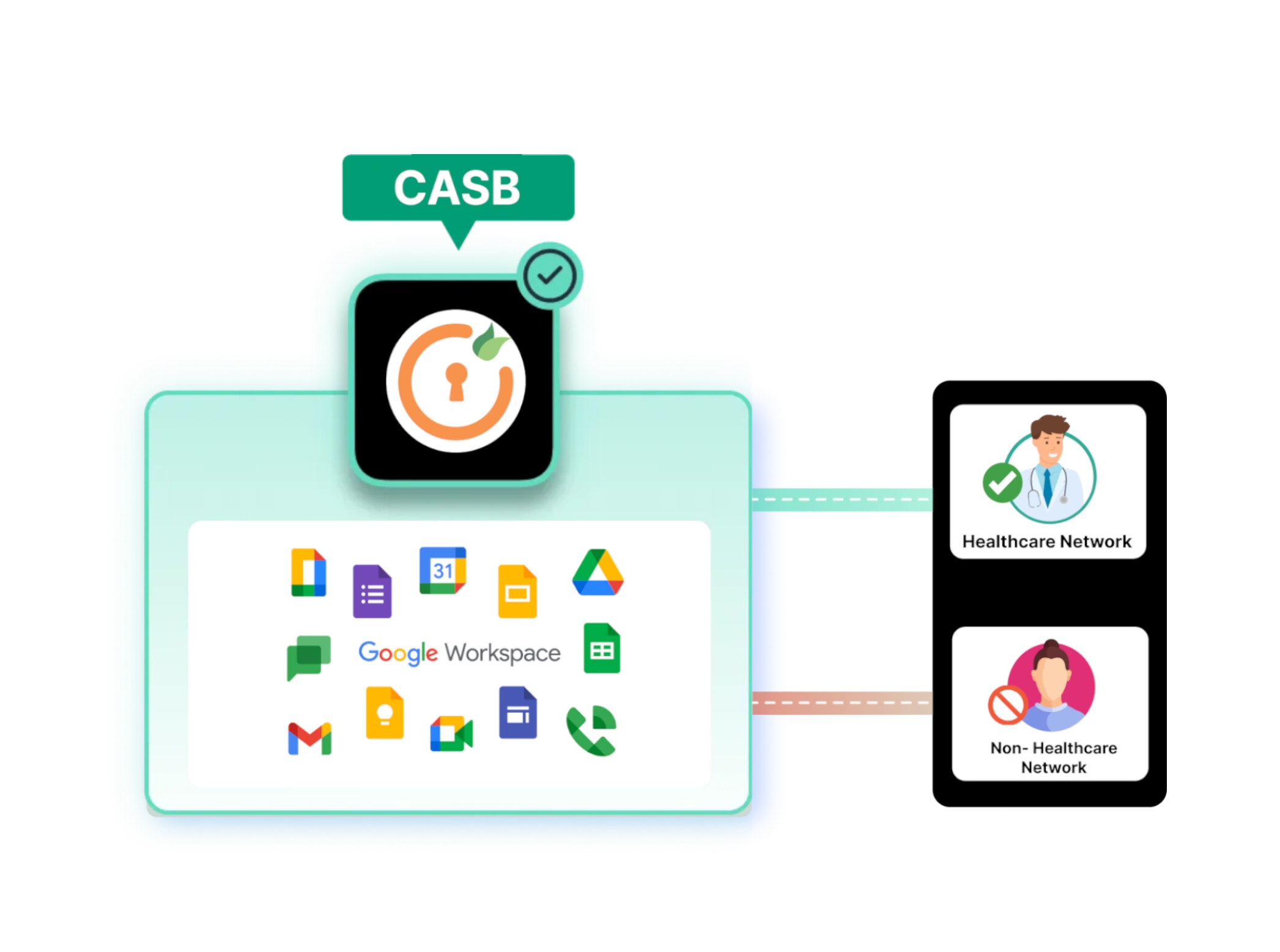 google-workspace-data-security-in-healthcare