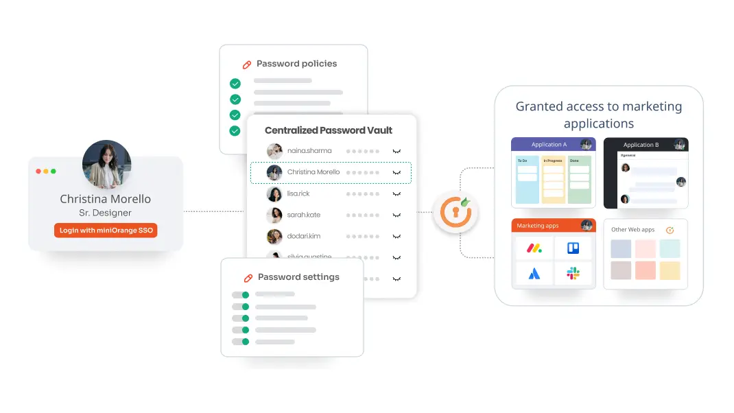 Password Manager Features