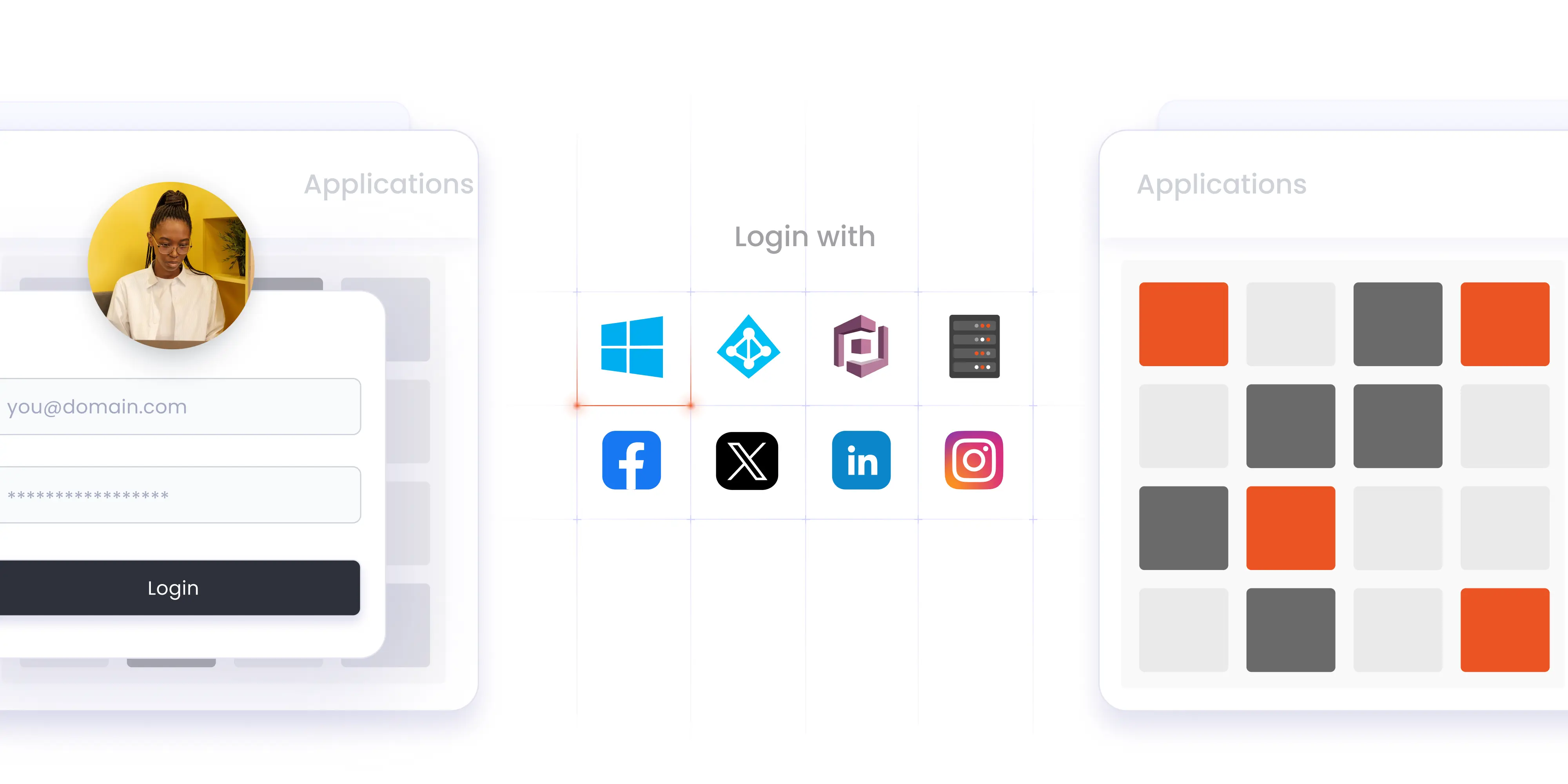 centralized-identity-management