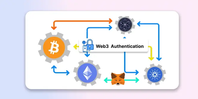 inter-blockchain-token-gating