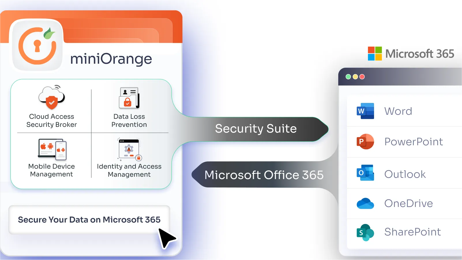 restrict-user-access-to-microsoft-office-365