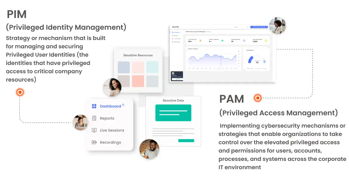 pim-vs-pam