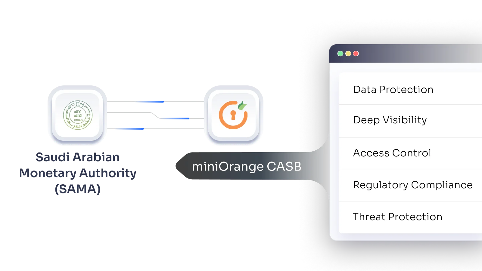 casb-sama-compliance-framework