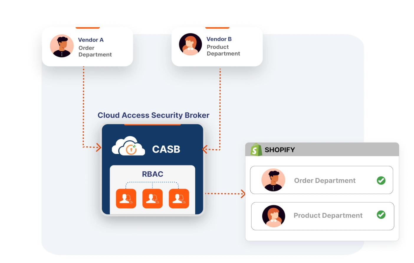 Shopify Data Filtration Usecase