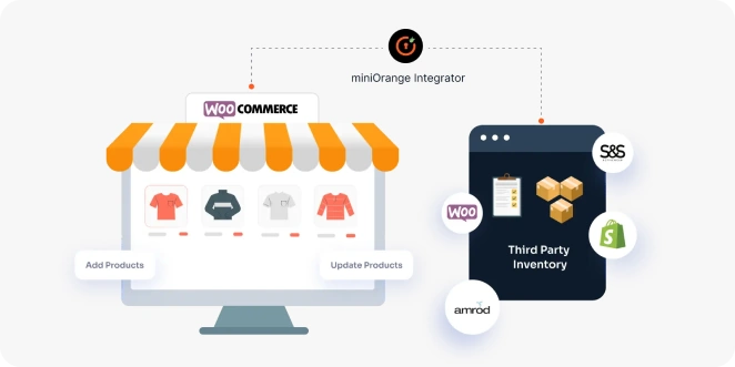 woocommerce-inventory-sync