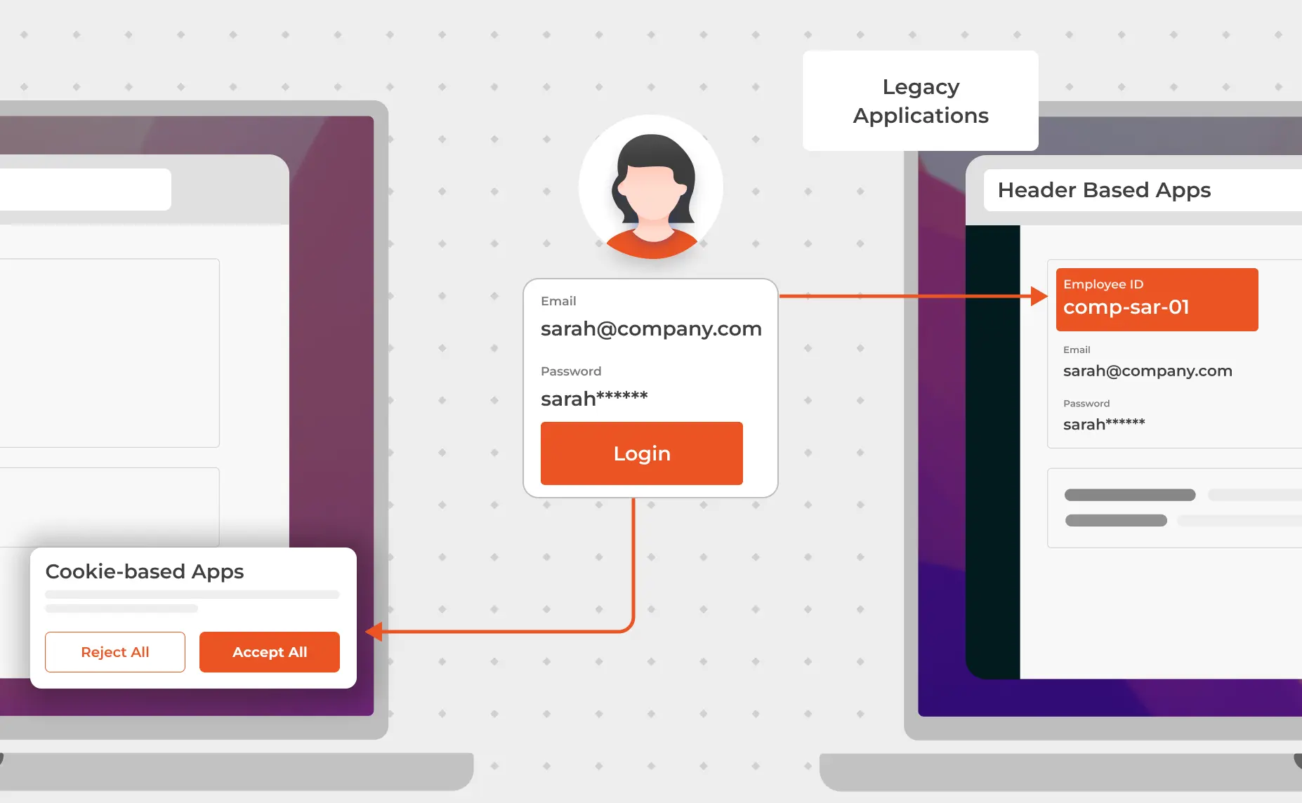 Access Control Made Easy