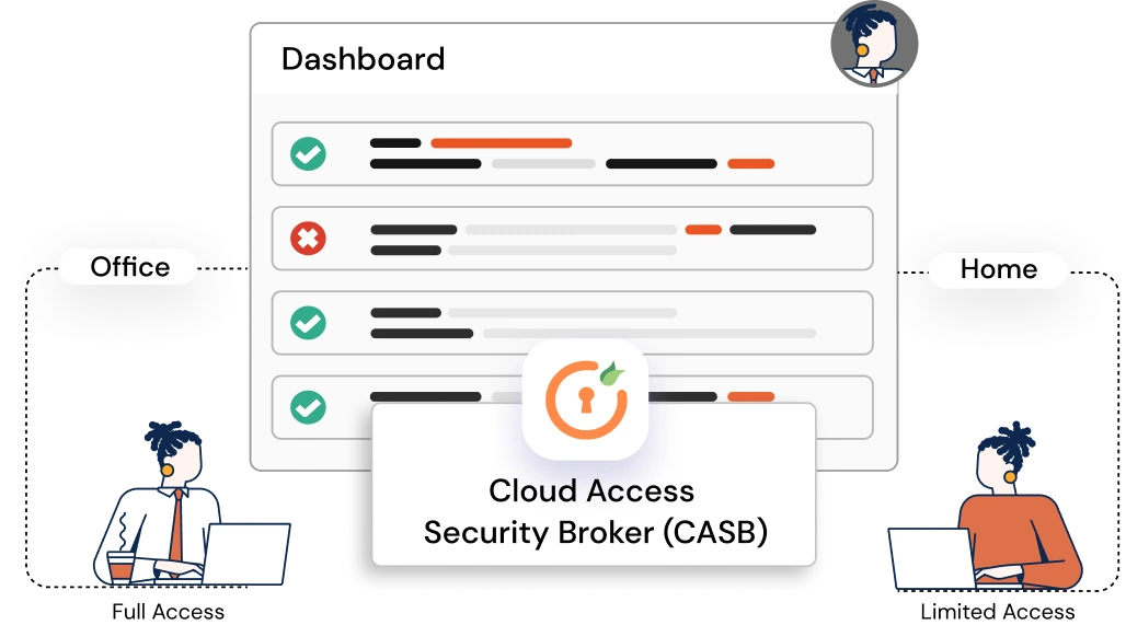 Hybrid Work Security for CASB- Herp Image