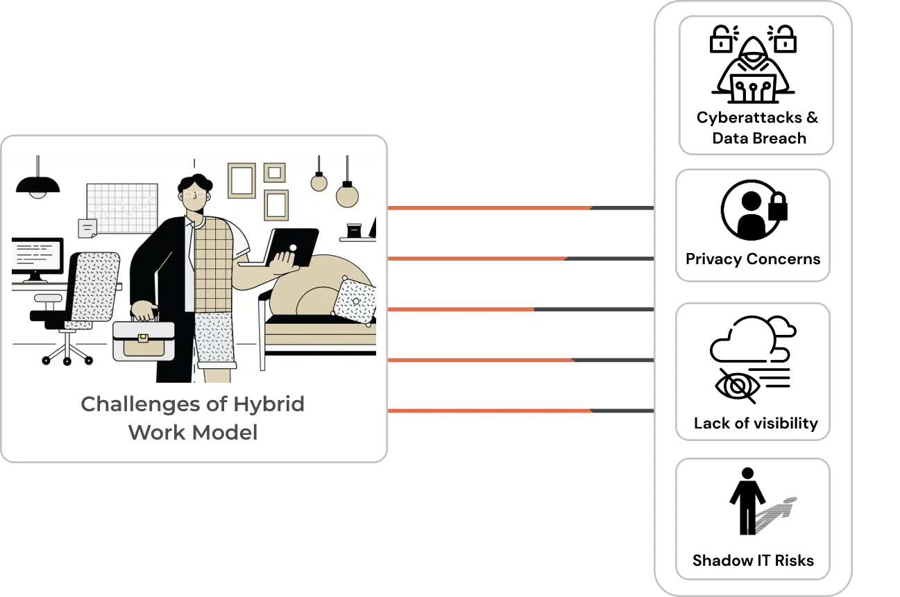 Challenges of Hybrid Work Model