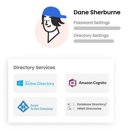 Directory Service (DaaS): Cloud Directory Authentication