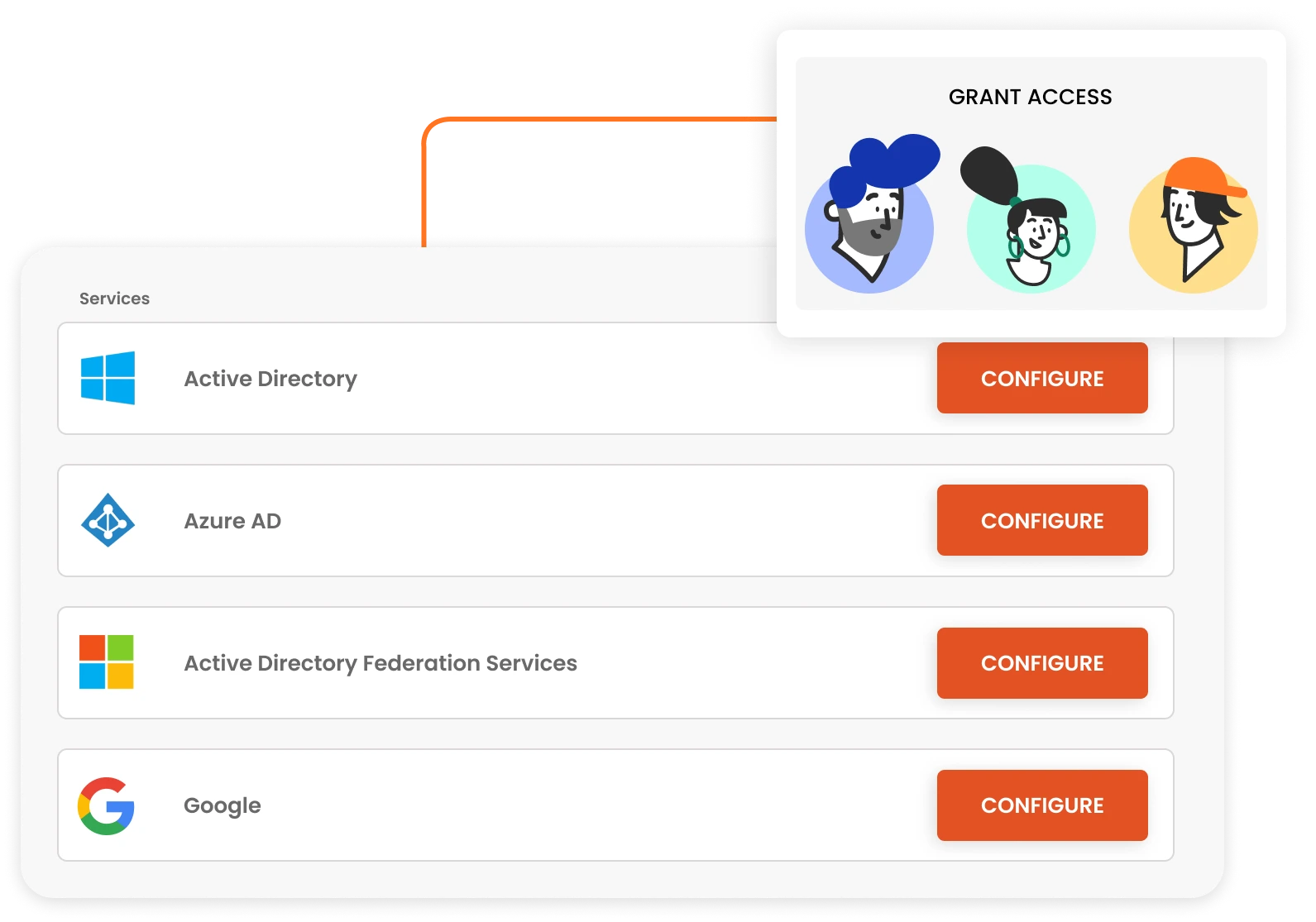 Directory Service (DaaS): User Management