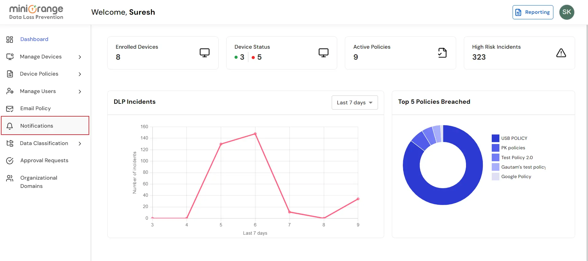 Configure notification settings for policy breach alerts | Notifications tab