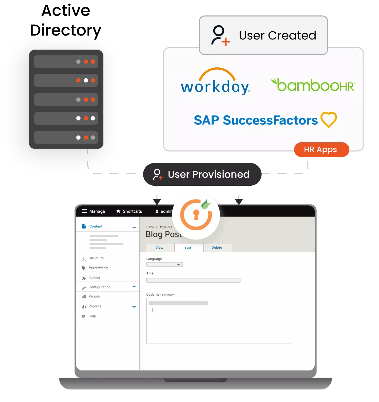 Drupal Provisioning