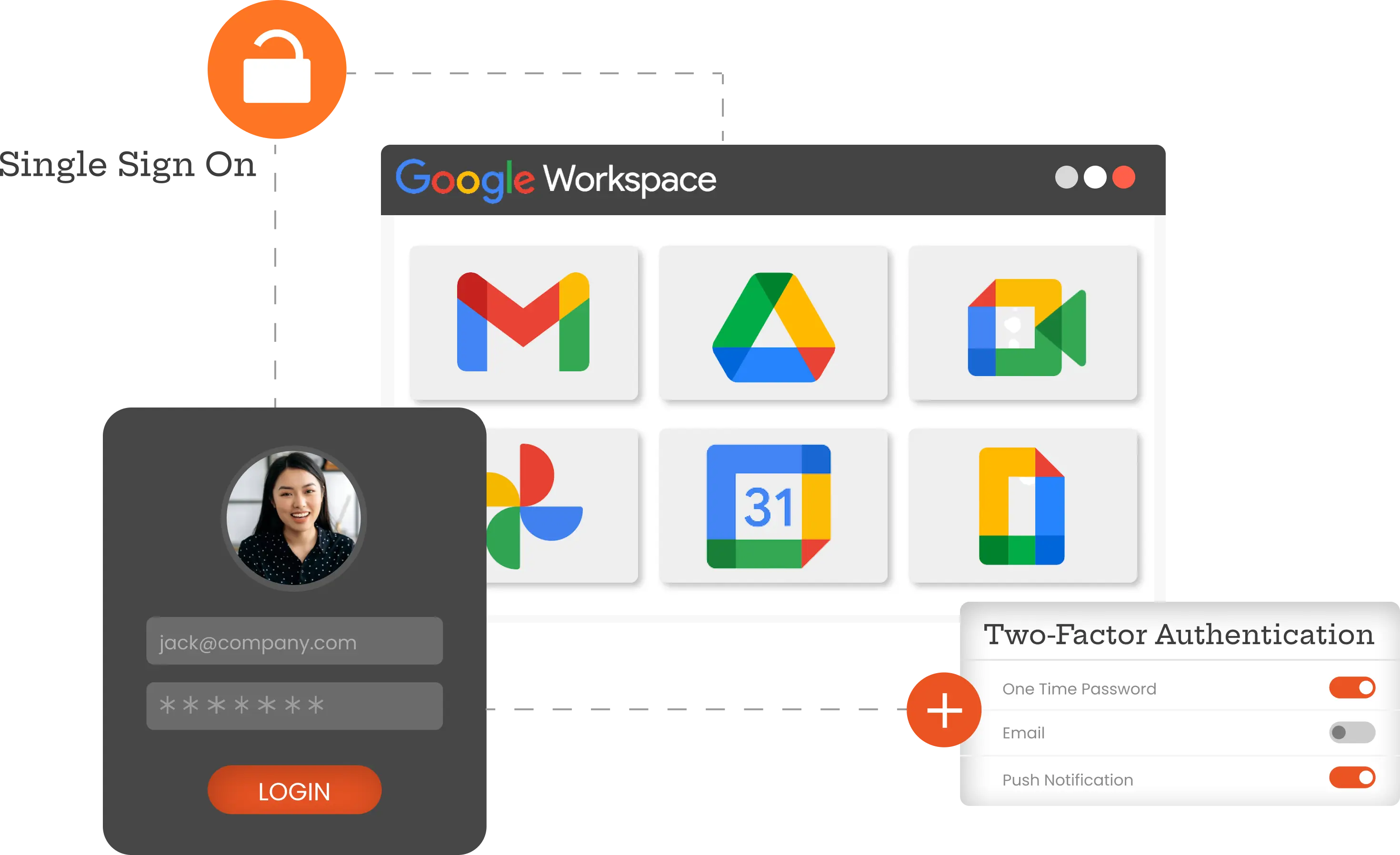 Google Workspace SSO and MFA