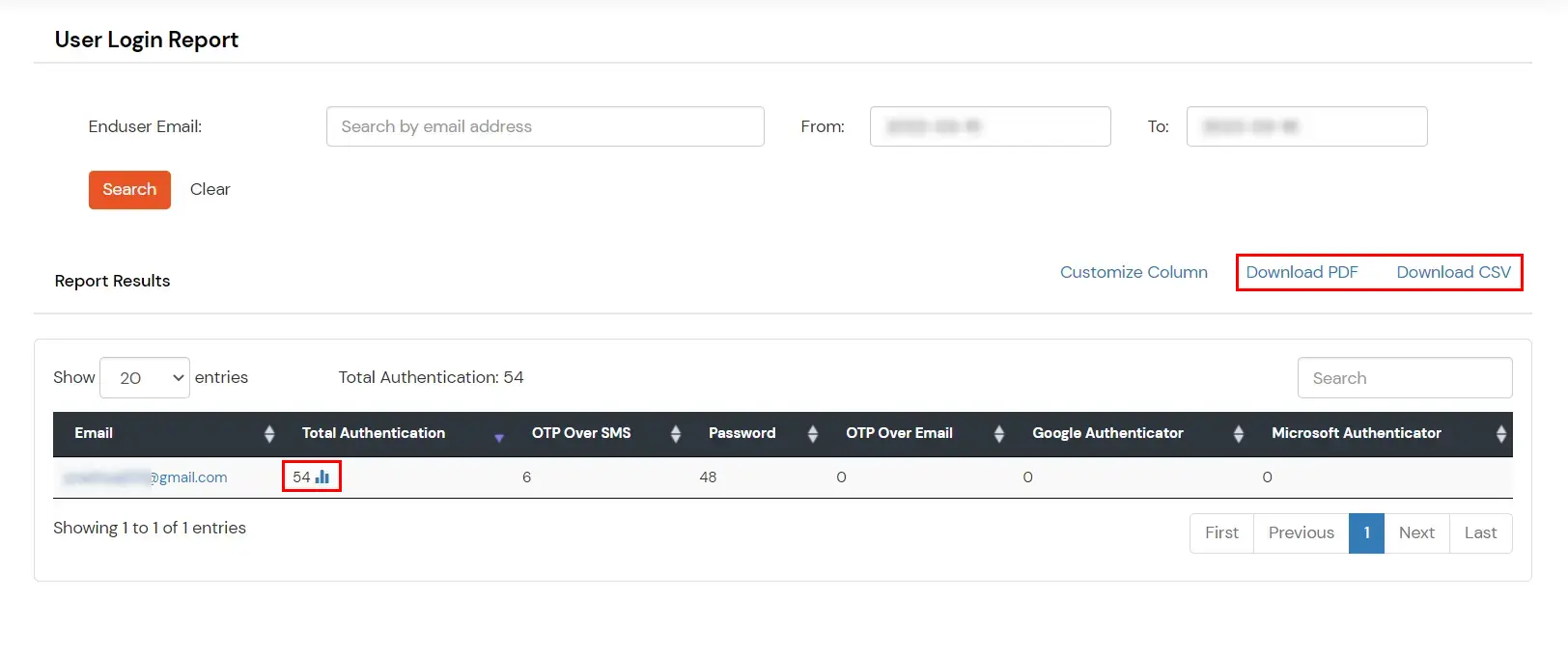 miniOrange Identity Platform Admin Handbook: single sign on usage