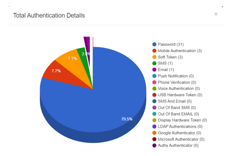 miniOrange Identity Platform Admin Handbook: Total Authentication