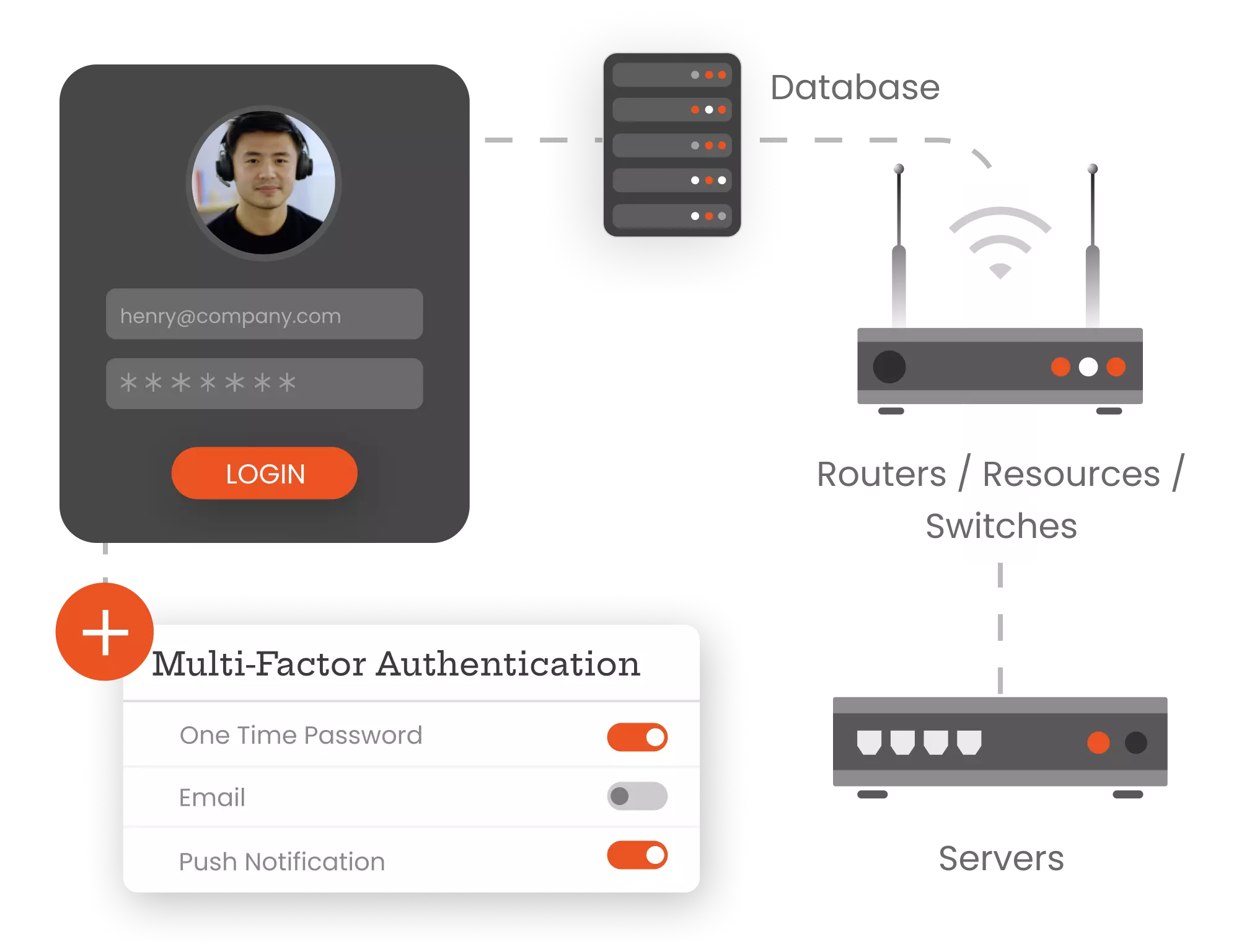 Identity Management for K12 Schools - miniOrange