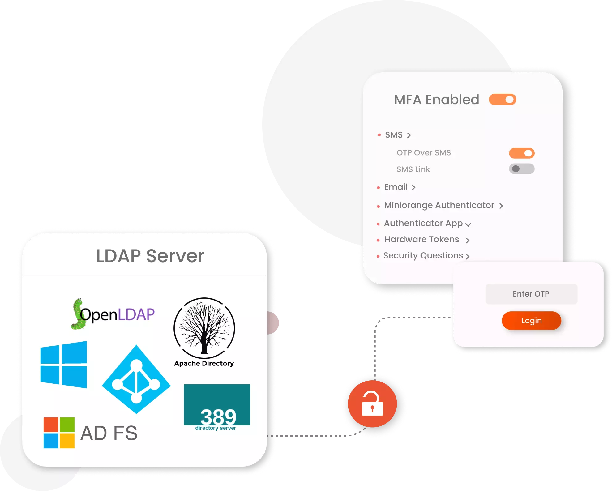 MFA Authentication Factors