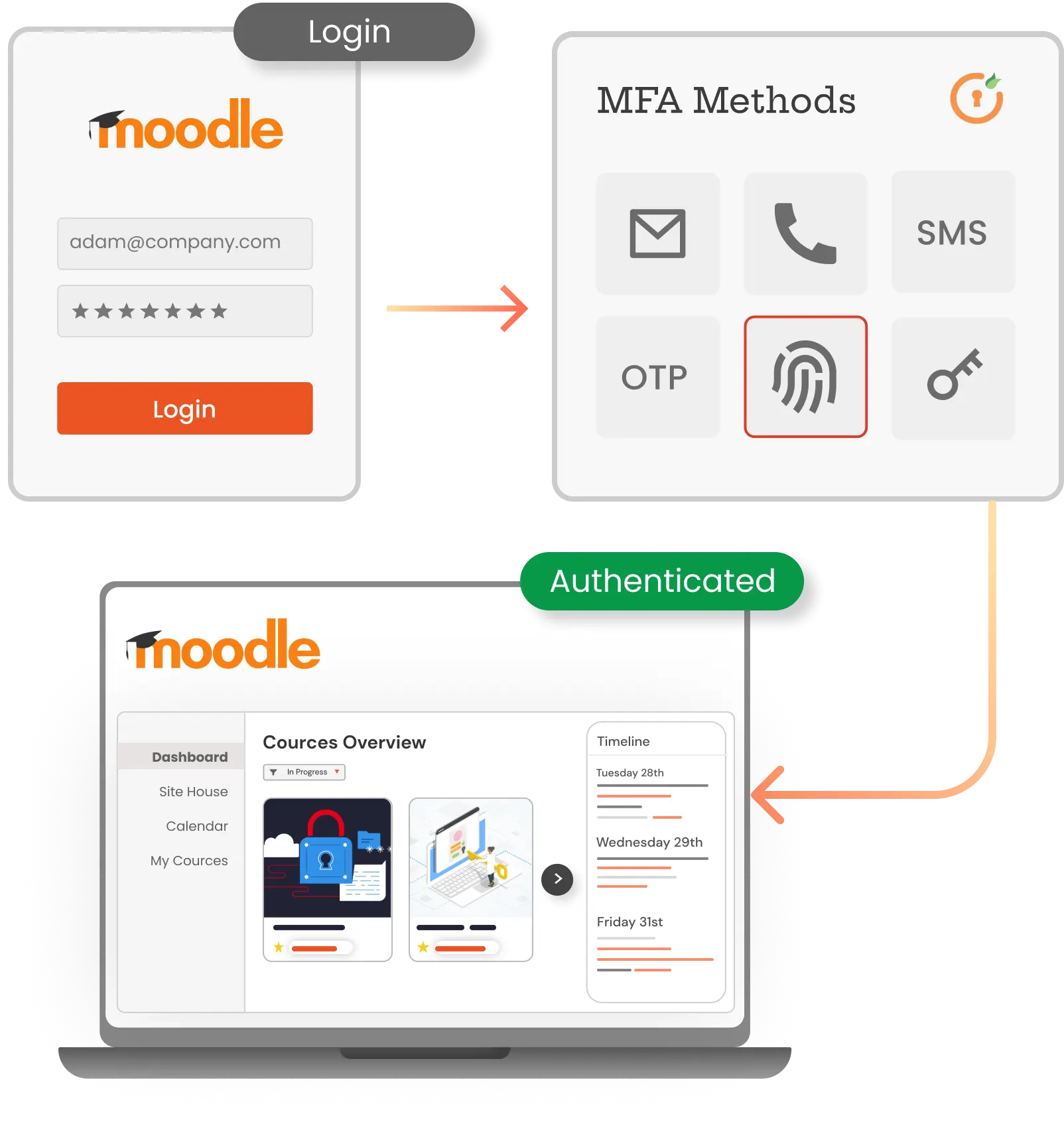 Moodle MFA